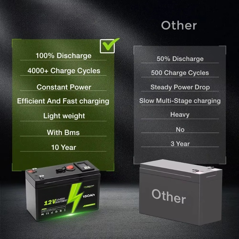 เครื่องสำรองไฟ UPS ความจุสูง 1 - Outdoor Uninterruptible Power Supply บทวิจารณ์และราคา