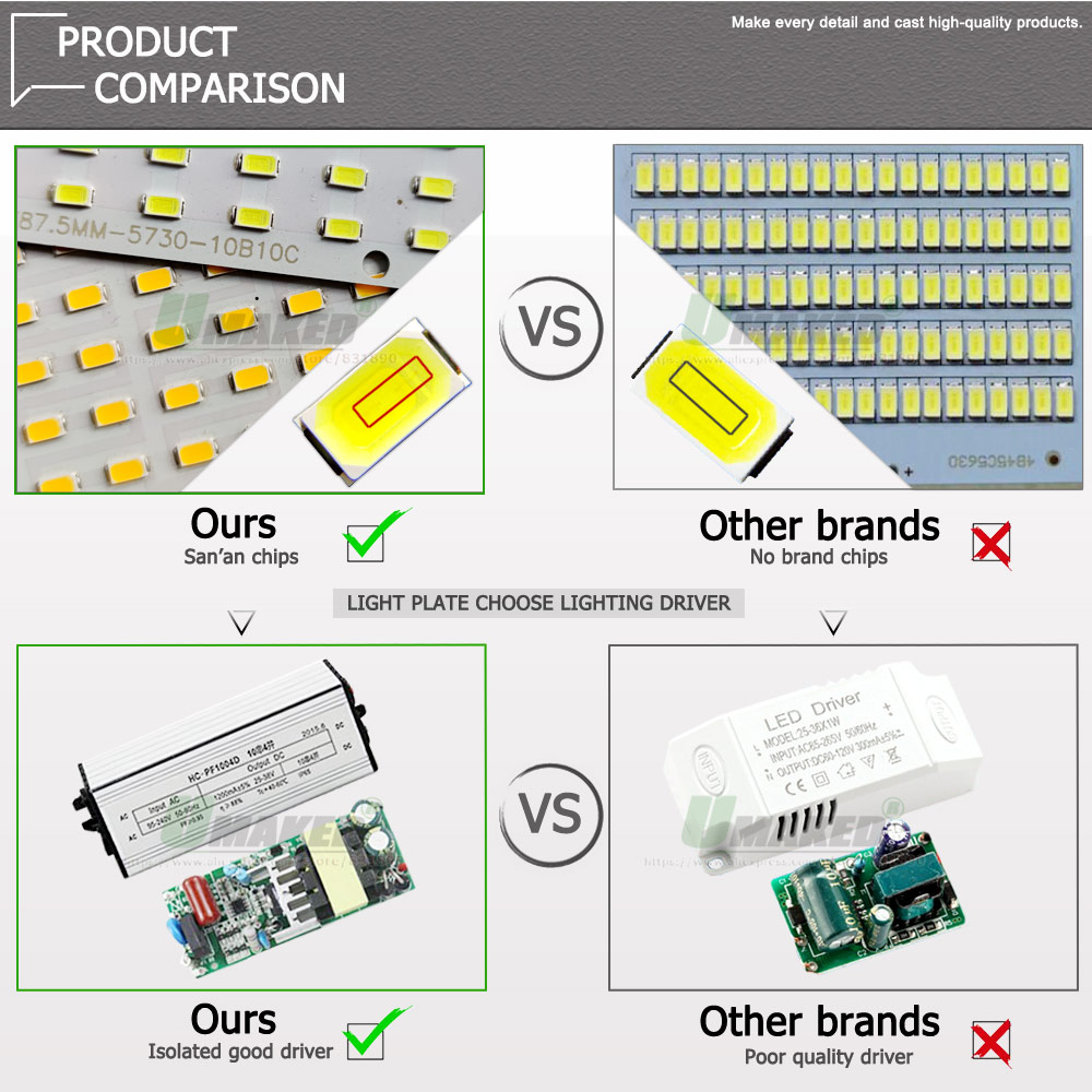 50W LED PCB Floodlight แผ่นอิน - Outdoor Power Source บทวิจารณ์และราคา